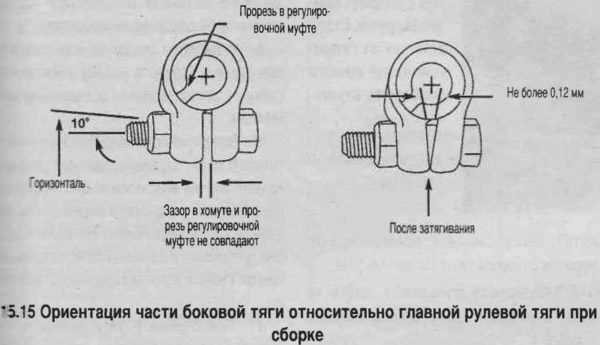 15. Зацягніце гайкі хамута. Ніт павінен быць выстаўлены ў становішча блізкае да гарызантальнага, а…