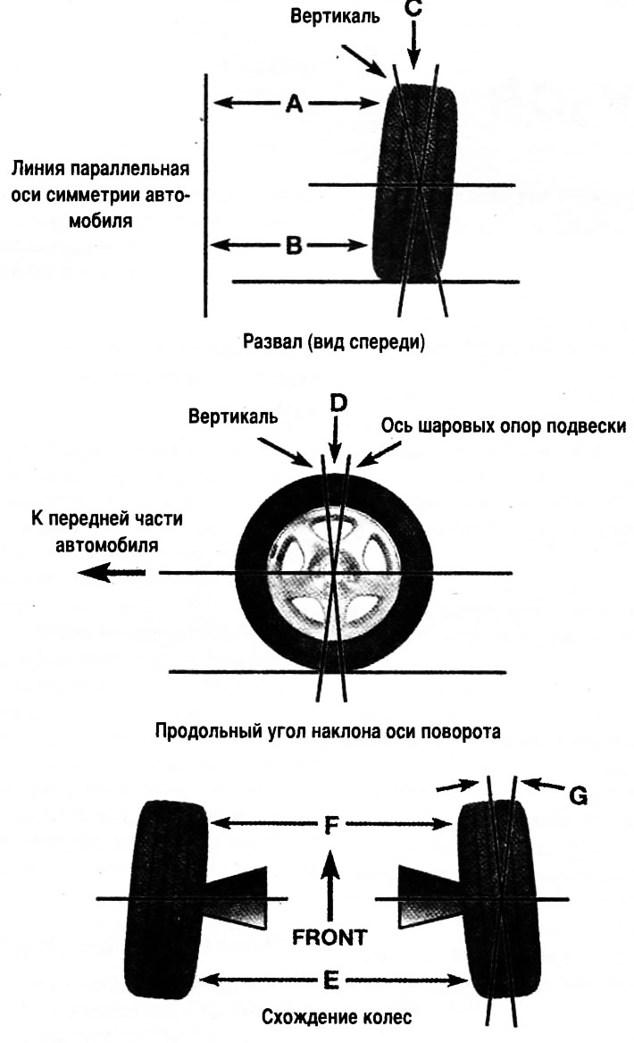 Об углах установки колес - DRIVE2