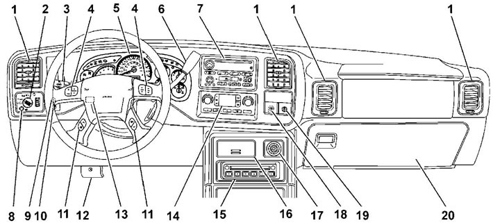 Арматурно табло (Cadillac Escalade): 1 - дефлектор на арматурното табло, 2 - превключвател на…