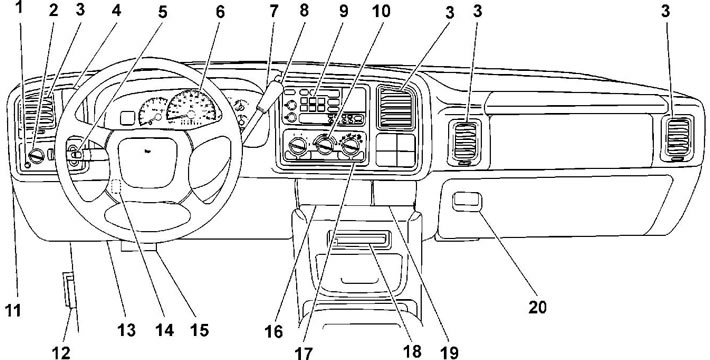 Панель приборов