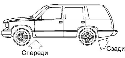 5. Поставете крика само на специално предназначените за него места, както е показано на фигурата.