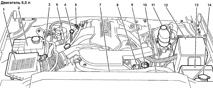 Разположение на сервизни обекти в двигателния отсек за модели Cadillac Escalade, Chevrolet Tahoe/