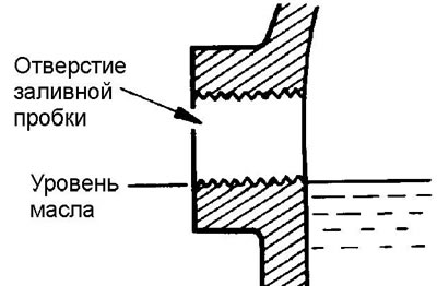3. Адкруціце заліўны корак (У). Пераканайцеся, што ўзровень алею ў картэры раздатачнай скрынкі…