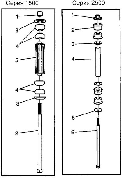 Sequence of disassembling the stabilizer rod