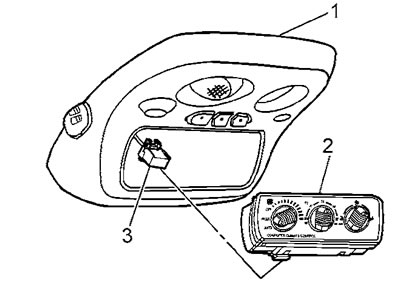 Automata hajtású modellek. 1 - felső konzol, 2 - klímavezérlő panel, 3 - csatlakozó.