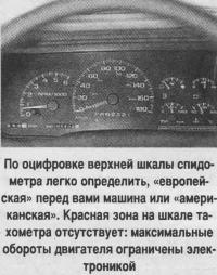 Панель приборов