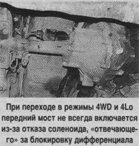 Передний мост